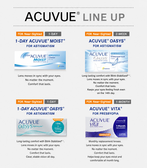 [1-Day] ACUVUE Oasys MAX Silicone (30pcs)5